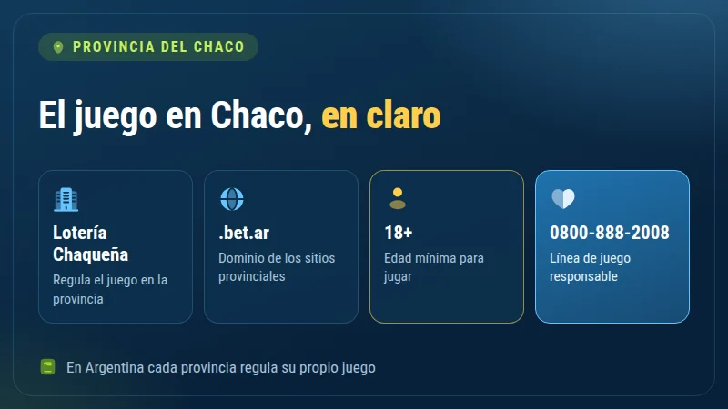 Chaco: quién regula el juego, cómo reconocer un sitio provincial y dónde pedir ayuda