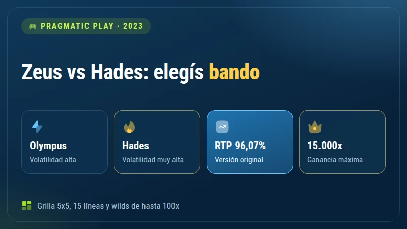 Zeus vs Hades: los dos modos, RTP 96,07% y ganancia máxima de 15.000x